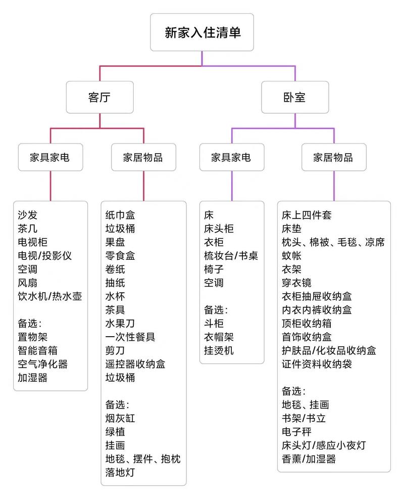 搬新家吉祥攻略：传统仪式全指南