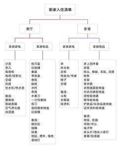 搬新家吉祥攻略：传统仪式全指南