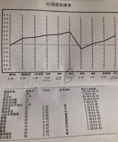 抑郁症自我评估测试：情绪，重拾生活色彩