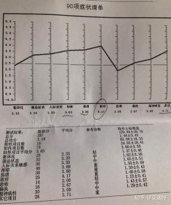 抑郁症自我评估测试：情绪，重拾生活色彩