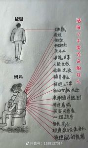 父母关爱抑郁女儿：全方位引导走出阴霾之道