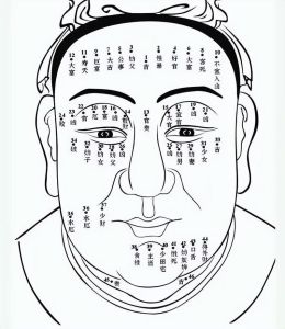 面相识人秘术，窥探内心世界