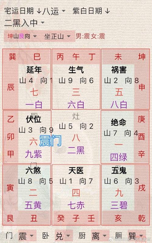 风水周天360度吉凶奥秘解析