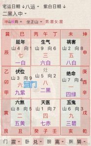 风水周天360度吉凶奥秘解析