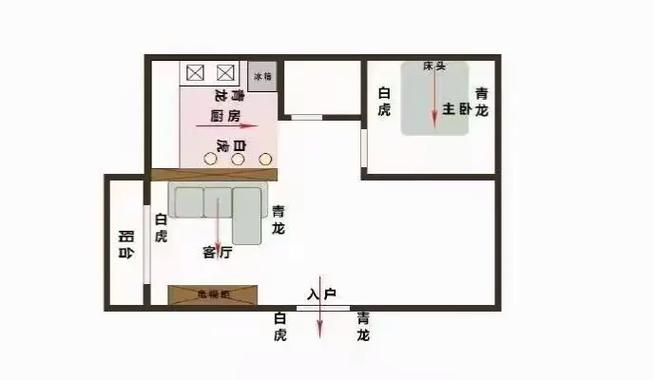 朱雀方位家居风水：旺运活力布局指南