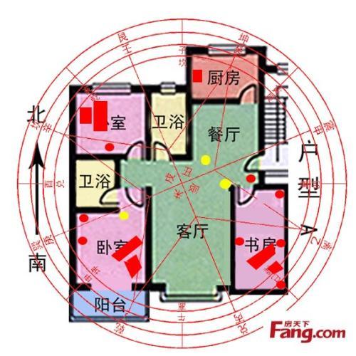 朱雀方位家居风水：旺运活力布局指南