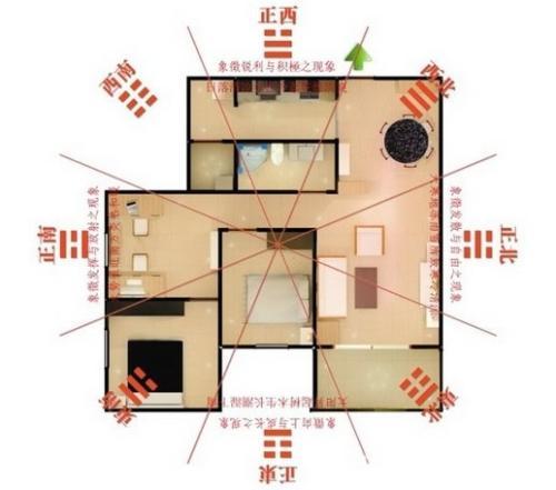 朱雀方位家居风水：旺运活力布局指南
