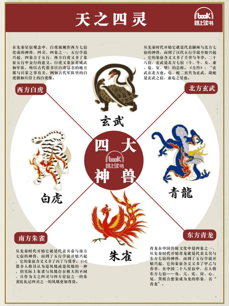 朱雀方位文化内涵与风水建筑智慧