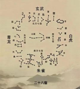 古风智慧：四神兽风水布局的奥秘与生活吉祥