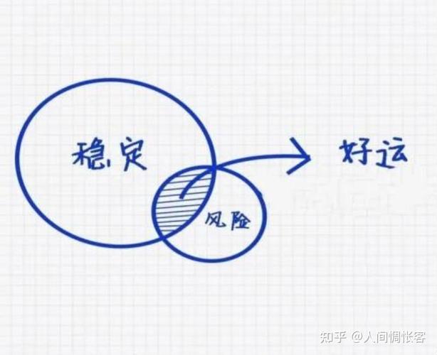 好运敲门：心态行为习惯助你开启幸福之门