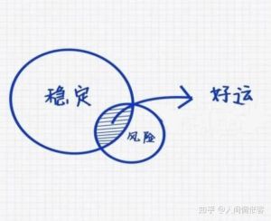 好运敲门：心态行为习惯助你开启幸福之门