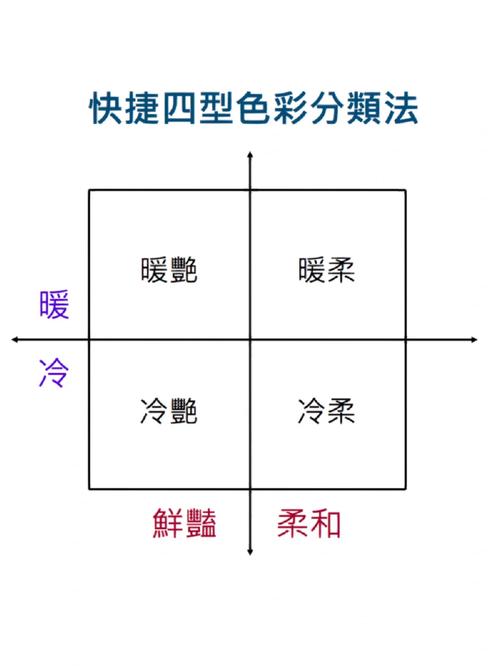 亮色性格密码：活力热情者的内心世界