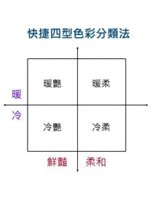 亮色性格密码：活力热情者的内心世界