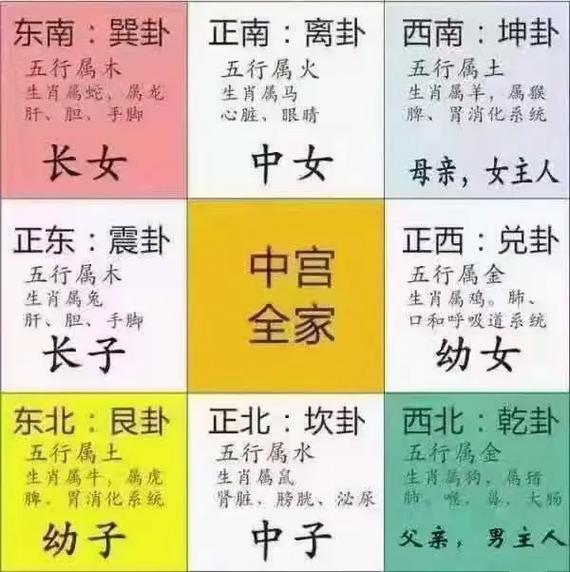 风水提升事业布局秘诀全解析
