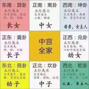 风水提升事业布局秘诀全解析