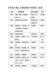 鲜明性格特点：开朗与独立女生的魅力世界