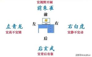 办公桌风水朝向：职场好运秘籍