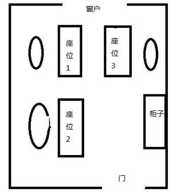 办公室风水布局：文昌位财位贵人位成功秘诀