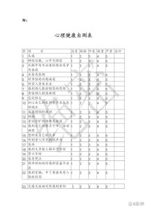 20题自测识别阳光抑郁症，守护心灵晴空