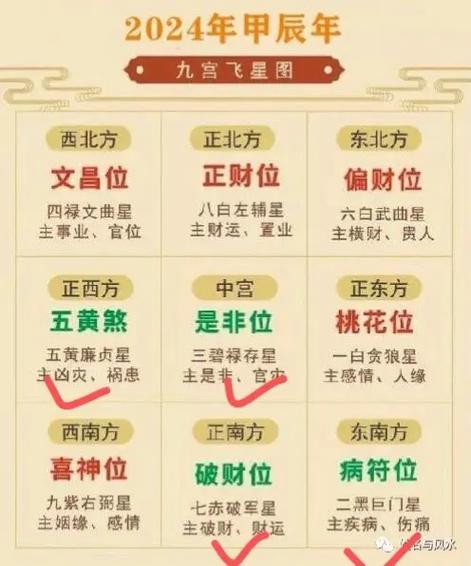 办公室风水方位布局助你职场成功