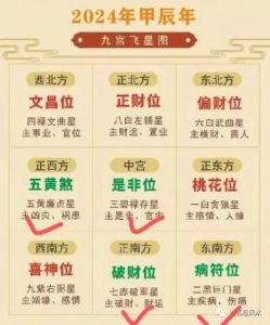 办公室风水方位布局助你职场成功