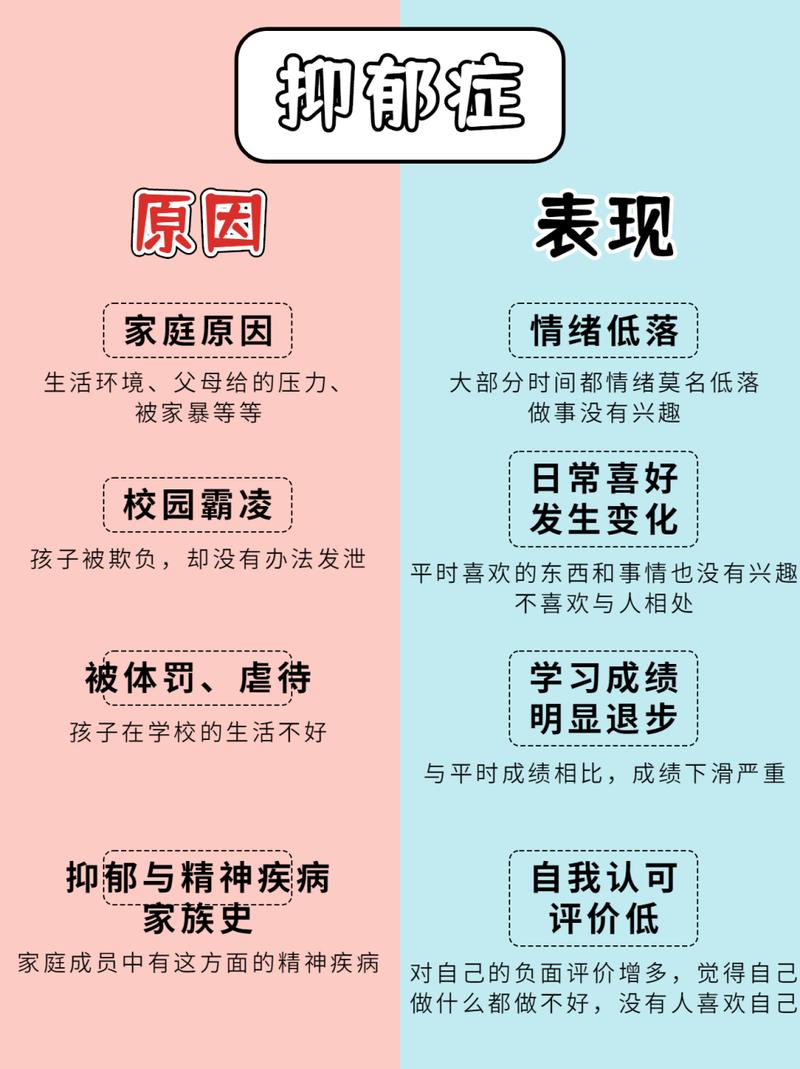 抑郁征兆：十个信号帮你自我评估心理健康