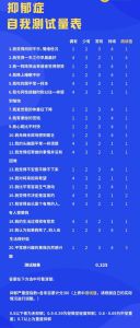 阳光型抑郁症心理测试与调适之道