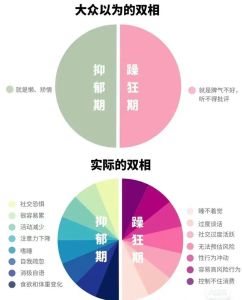 双向情感障碍与抑郁症：差异与治疗方法对比