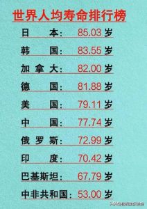 寿命短特征：腰围情绪饮食三高，男性五大短寿表现！