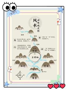 墓地风水宝地挑选秘籍：吉祥风水墓地指南