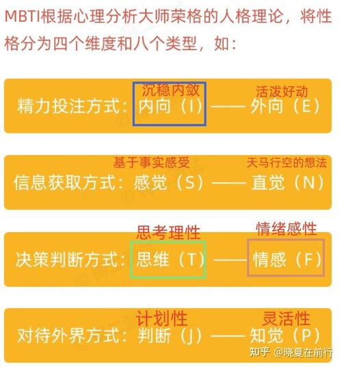 探索橙色心理学：热情性格的秘密与影响力
