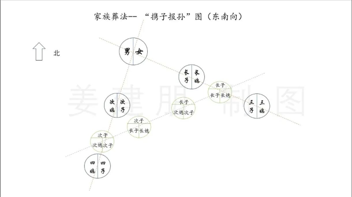 夫妻合葬古风传承：男左女右传统智慧