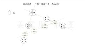 夫妻合葬古风传承：男左女右传统智慧