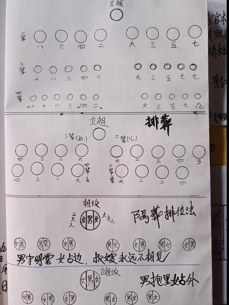 夫妻合葬古风传承：男左女右传统智慧
