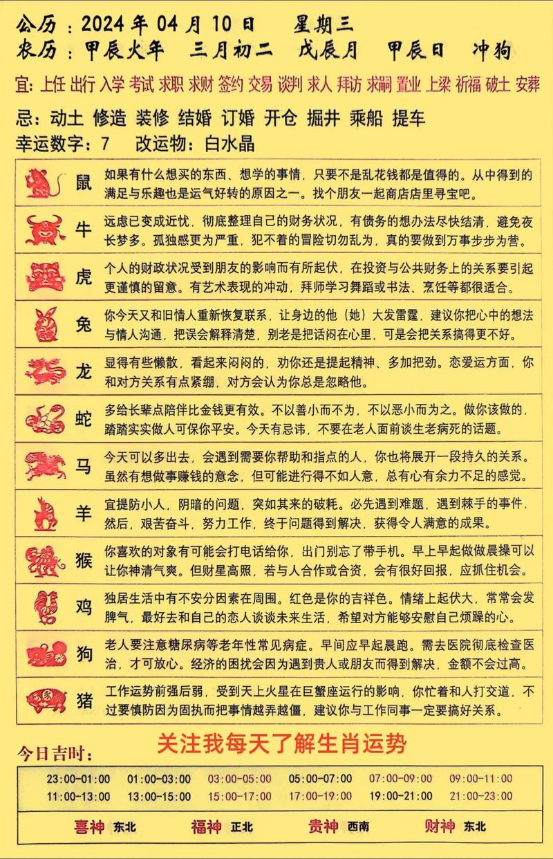 2024十二生肖运势机遇挑战并存，如何把握？