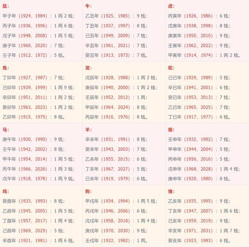 古老智慧：农历算命法解读命运与人生