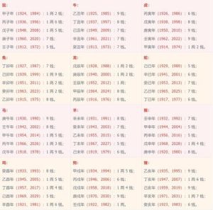 古老智慧：农历算命法解读命运与人生