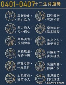 八字紫微斗数开启运势亨通之门