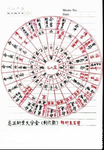 祖坟风水与婚姻：影响后代幸福的秘密