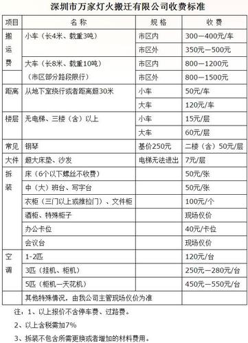 搬家攻略：一站式清单，轻松打造新家！