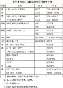 搬家攻略：一站式清单，轻松打造新家！
