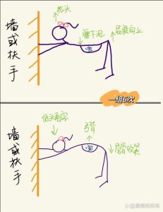 普通人翻身七大策略：改变命运，成就非凡梦
