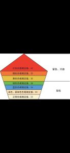 七彩心情颜色映照性格秘密