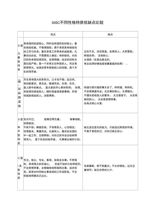 性格弱点剖析与自我改进之道