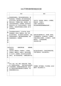 性格弱点剖析与自我改进之道