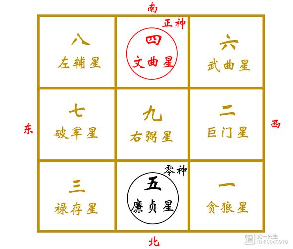 八字面相姓名学，轻松掌握财运秘诀！
