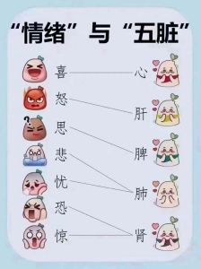 七种颜色情绪密码：色彩与心情的奇妙联系
