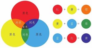 温馨色彩魔法：奶茶蓝林粉与灰色系家居搭配指南