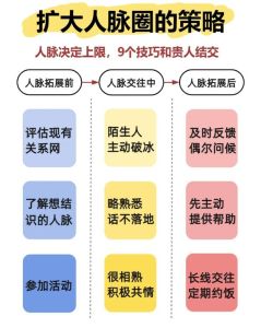 12招构建和谐人际关系，提升沟通技巧！