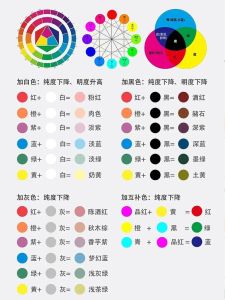 性格色彩测试与九型人格：你的内在特质色彩
